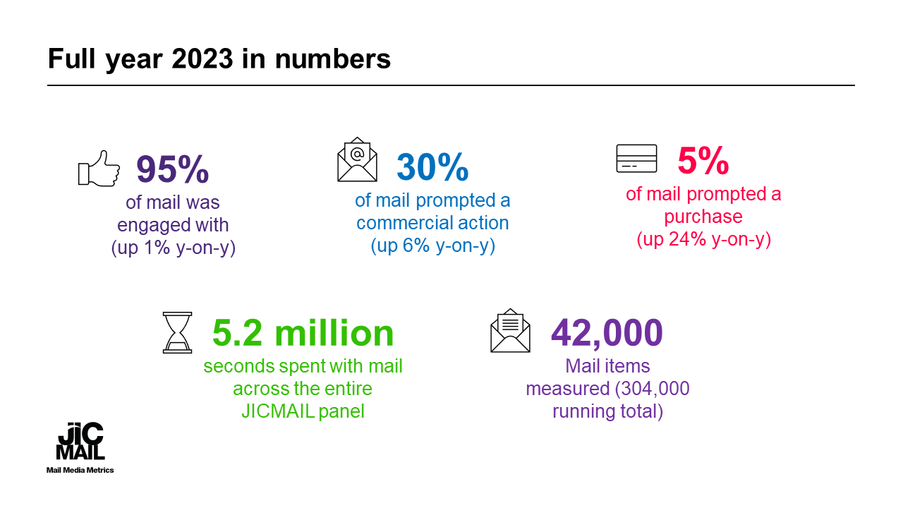 full-year-2023-in-numbers
