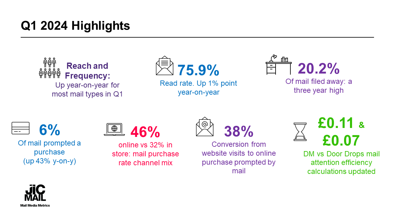 jicmail-q1-2024-results-slide2.png