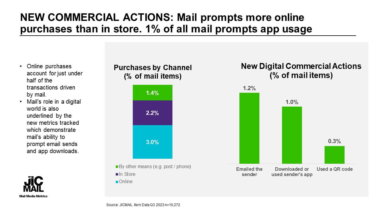 new-commercial-actions