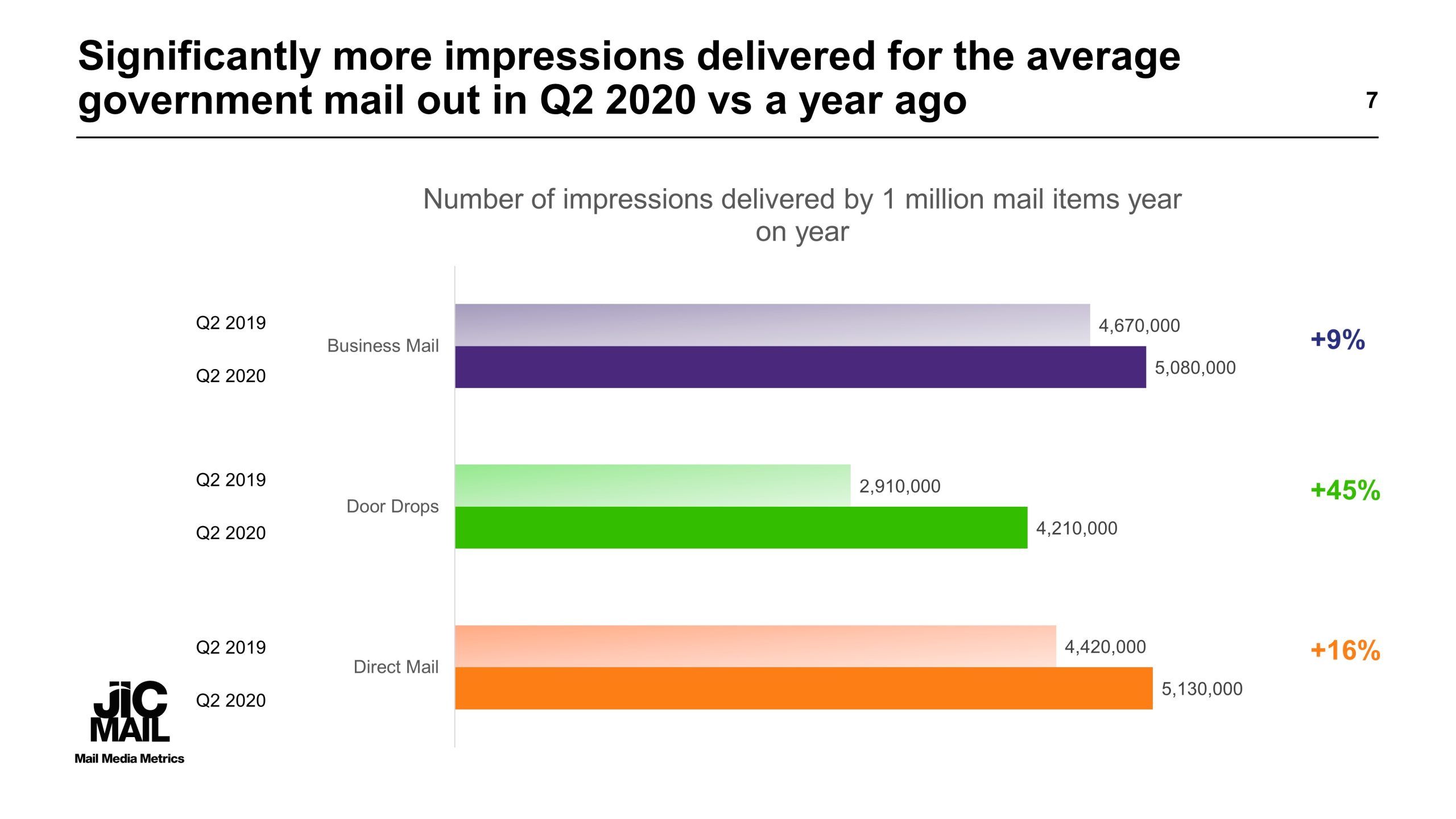 q2-2020-jicmail-charts-for-website-1