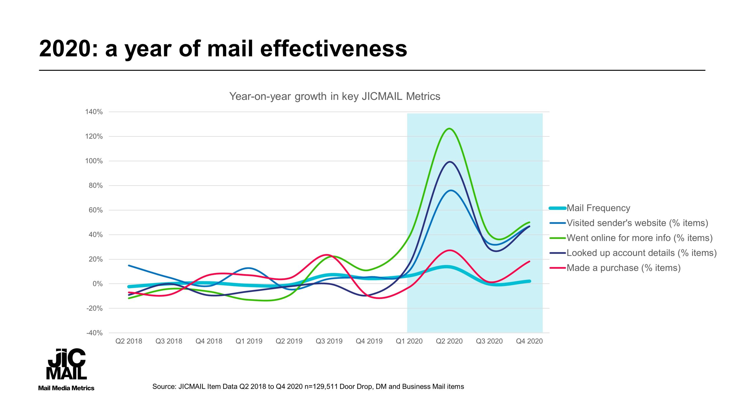 q4-2020-jicmail-initial-results-analysis-for-website-1