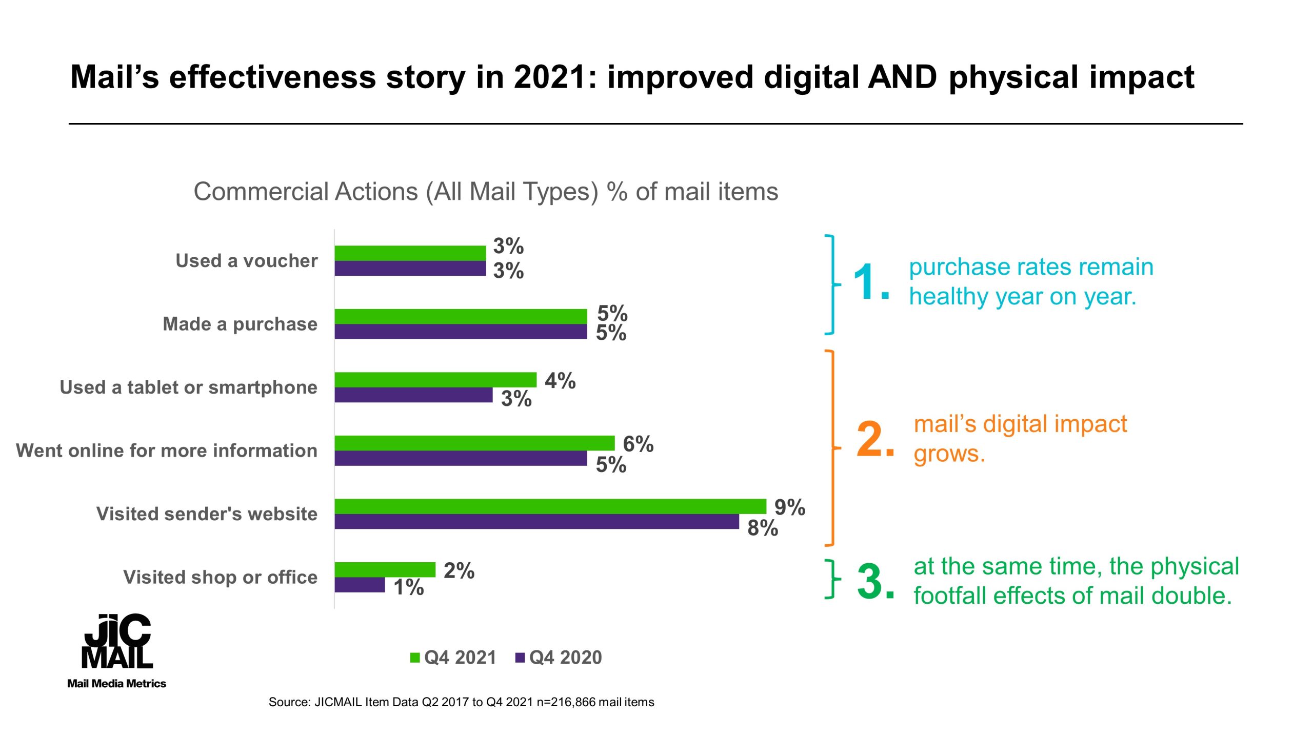 q4-2021-jicmail-results-1